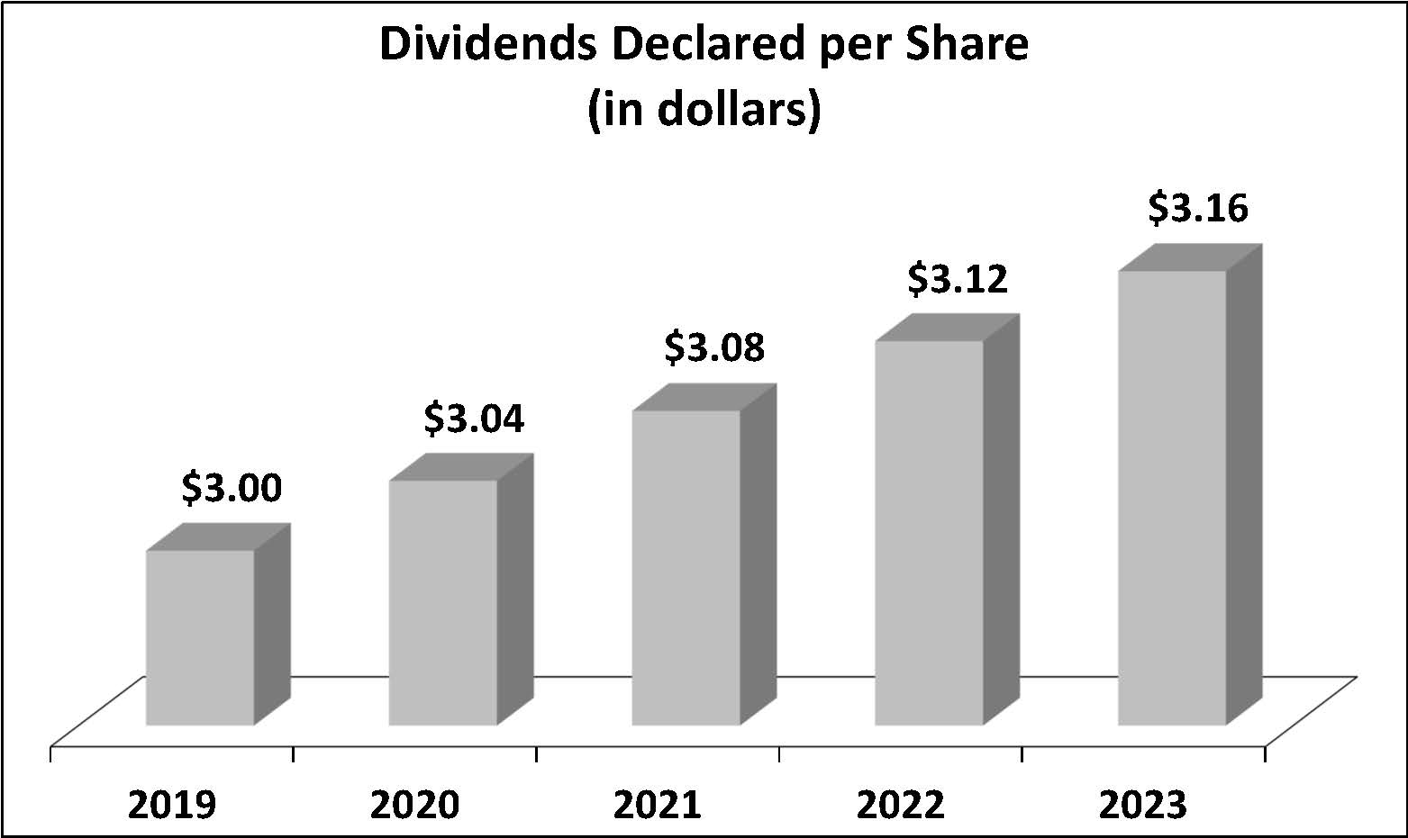 Dividend Per Share - FY23.jpg